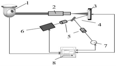 光电跟踪仪跟踪精度测试装置与方法与流程