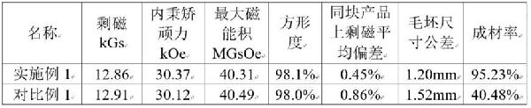 烧结钕铁硼磁体及其制备方法与流程