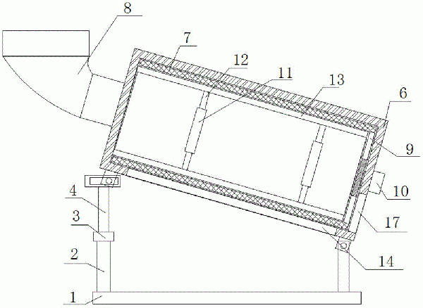 滚筒筛的制作方法