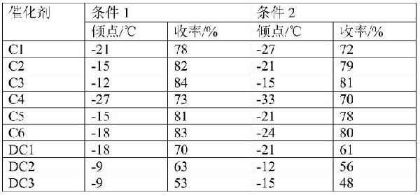 ZSM-48分子筛、制备方法及加氢异构催化剂与流程