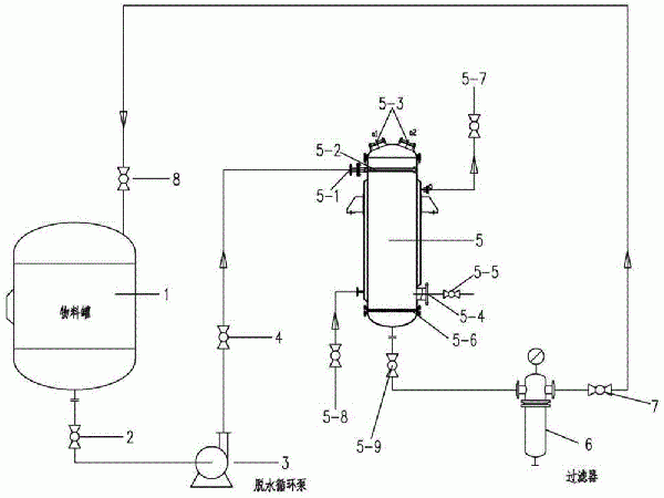 新型分子筛吸附脱水装置的制作方法