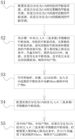 空气过滤材料及其制备方法和应用与流程