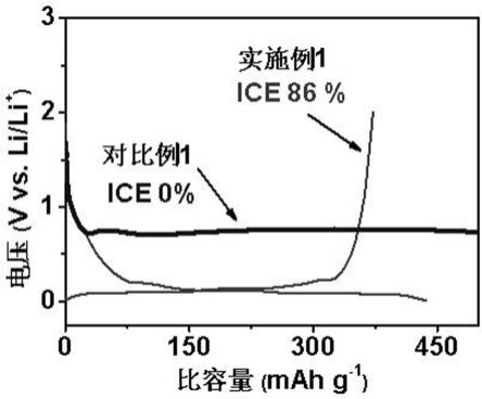 与石墨负极兼容的电解液及其应用