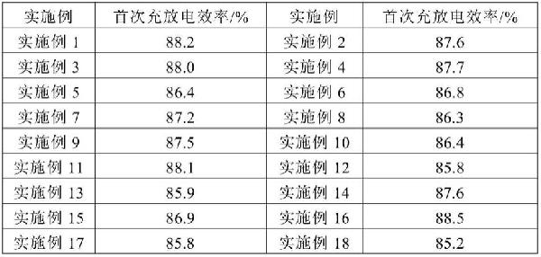 钠离子电池用正极补钠材料及其制备方法和应用与流程