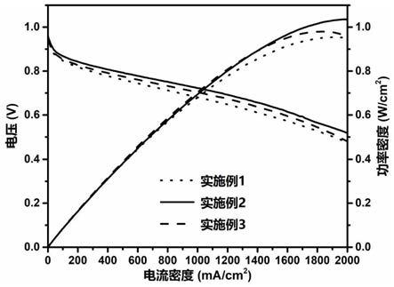 氢燃料电池用碳载体、制备方法及制备的电池催化剂与流程