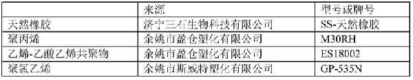 盐湖提锂吸附剂及其制备方法与流程