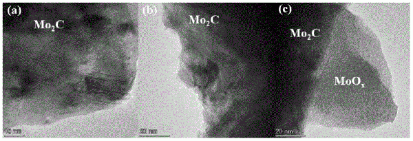 碳化钼-氧化钼催化剂及其制备方法和应用