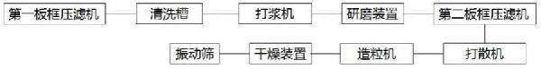 二氧化硅的造粒方法和装置与流程