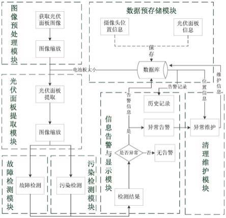 太阳能光伏面板表面缺陷检测方法与流程