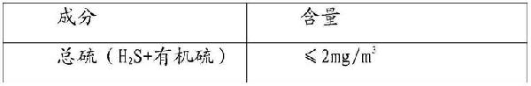 用于精脱硫的高效微晶分子筛催化剂的制备方法与流程