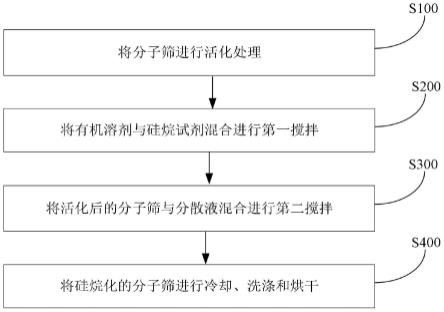 疏水改性分子筛及其制备方法和应用