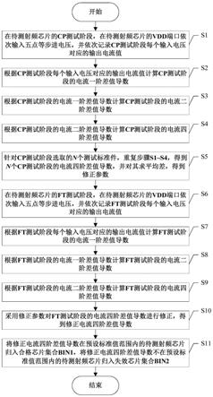 射频芯片筛测方法与流程