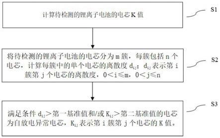 锂离子电池自放电筛选方法、装置及存储介质与流程