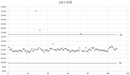 锂离子电池自放电筛选方法与流程