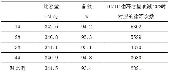 锂离子电池石墨负极的回收再生工艺的制作方法