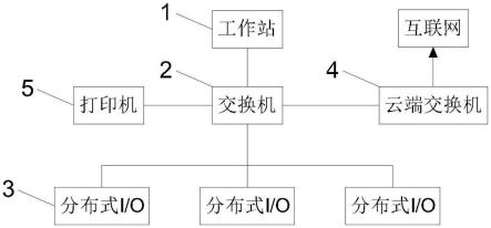 基于PLC中控的矿山破碎系统的制作方法