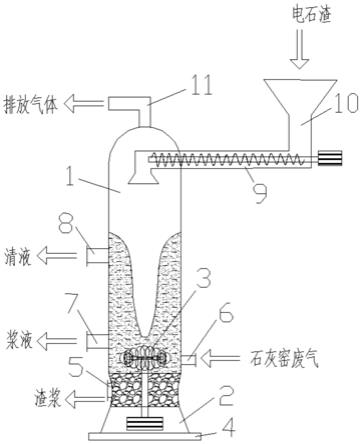 石灰窑生产石灰的废气中CO2封存及回收利用方法与流程