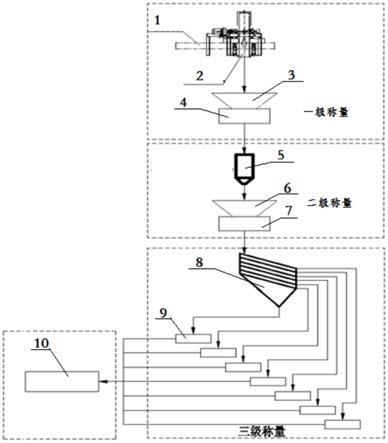 砂石骨料在线质量检测系统的制作方法