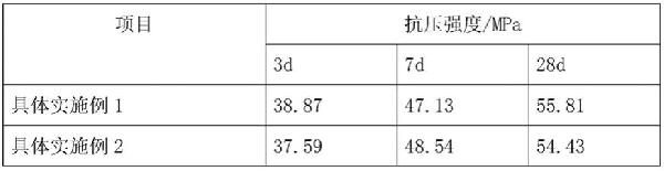 利用废渣钛石膏应用水泥熟料的制备方法与流程