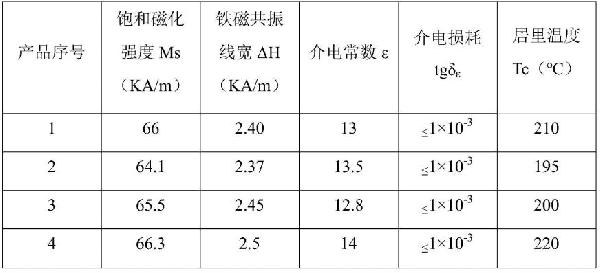制造钇铝石榴石铁氧体材料的方法与流程