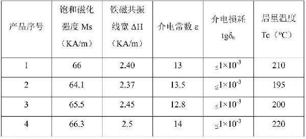 制造钇铝石榴石铁氧体材料的方法与流程