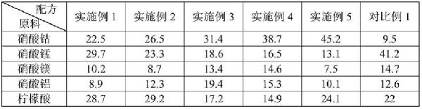 提高碳纳米管生长倍率的催化剂及其制备方法和应用与流程