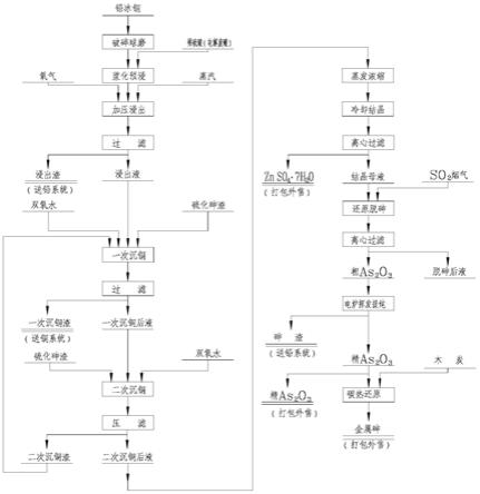 从含铜离子的硫酸浸出液中分离铜的方法与流程