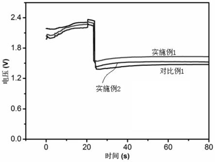 用于铝-氧化银电池的银/碳纳米管复合材料及其制备方法和应用与流程