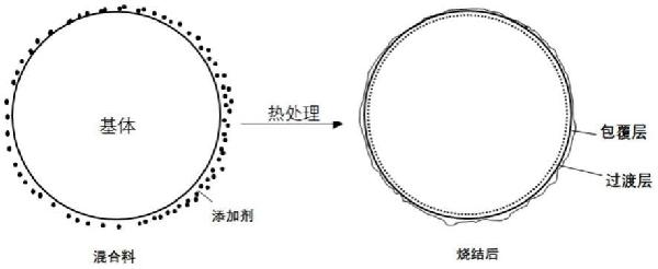 钴酸锂复合材料及其制备方法与流程