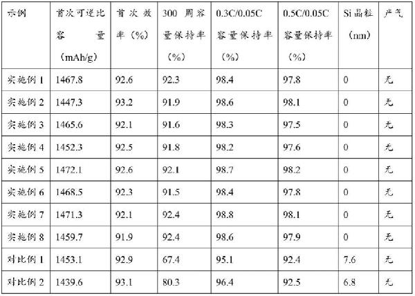 预锂化硅氧复合材料及制备方法和应用与流程