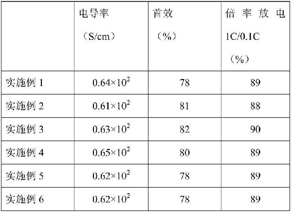 硅氧材料、其制备方法及用途与流程