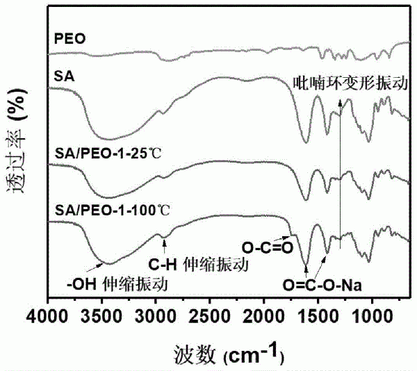 钠离子电池用多功能水性粘结剂及其应用