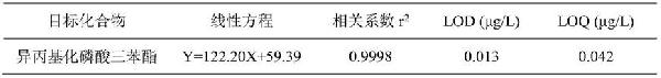 异丙基化磷酸三苯酯的液相串联质谱仪检测方法与流程