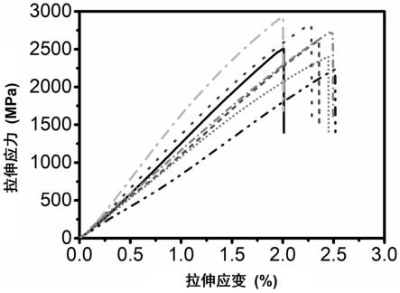 碳纳米管树脂基复合材料及其制备方法与流程