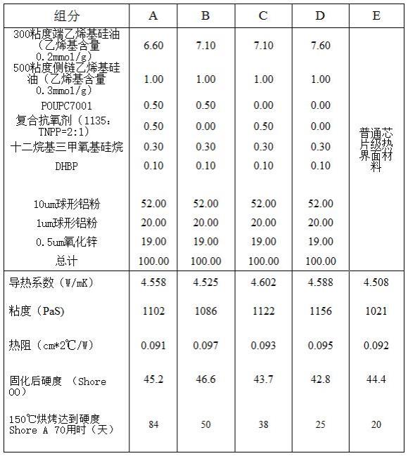 高可靠性芯片级热界面材料及其制备方法与流程