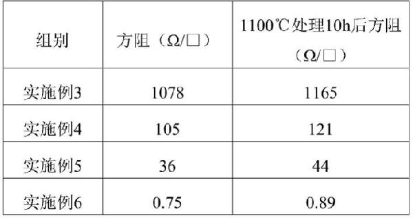 高温电阻浆料及其制备方法与应用