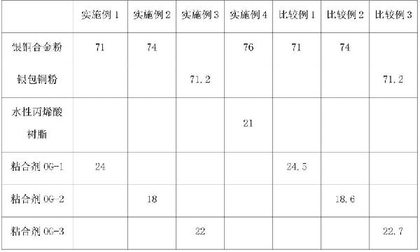 水溶性陶瓷金属化用AMB法银铜浆料及其制备方法与流程