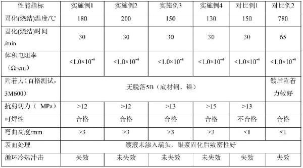 低温固化导电银浆及其制备方法和用途与流程