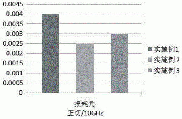 快速固化透波复合材料及其制备方法与流程