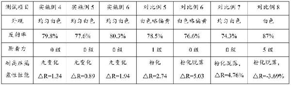 光伏釉料、光伏背板玻璃及其制备方法和双玻光伏组件与流程