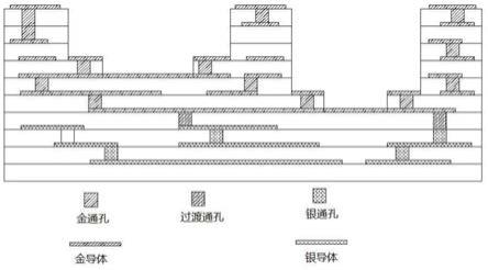 用于低温共烧陶瓷基板的过渡导体浆料及其制备方法与流程