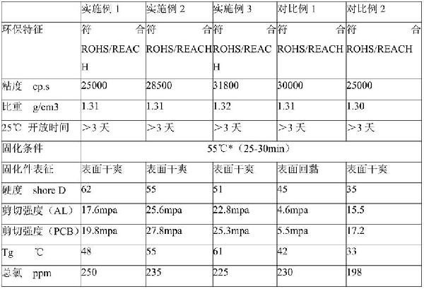 低温快速固化环氧结构胶及其制备方法与流程