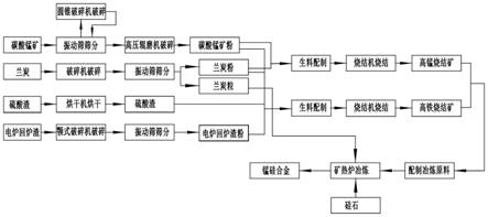 利用全碳酸锰矿生产锰硅合金的工艺方法与流程