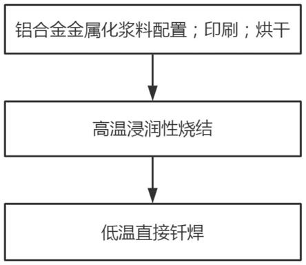 陶瓷覆铝衬板的制备方法与流程