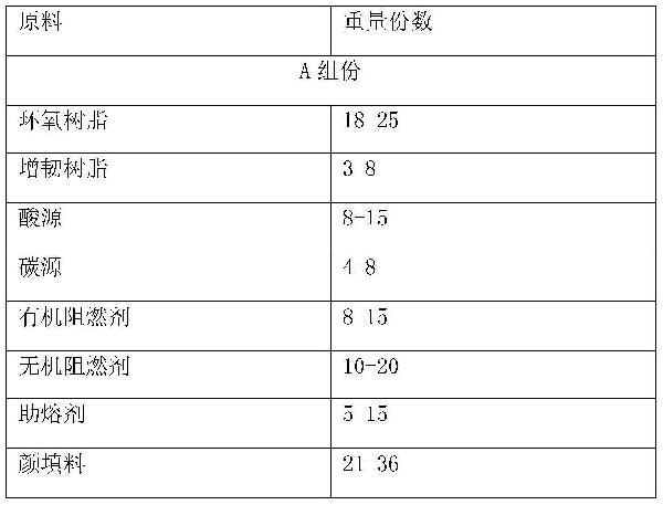 用于汽车动力电池包和储能设备的轻质无溶剂环氧膨胀型防火涂料及其制备方法与流程