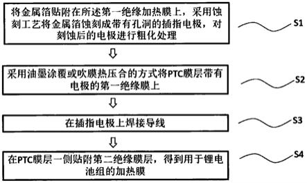 自限温加热膜及其制作方法与流程