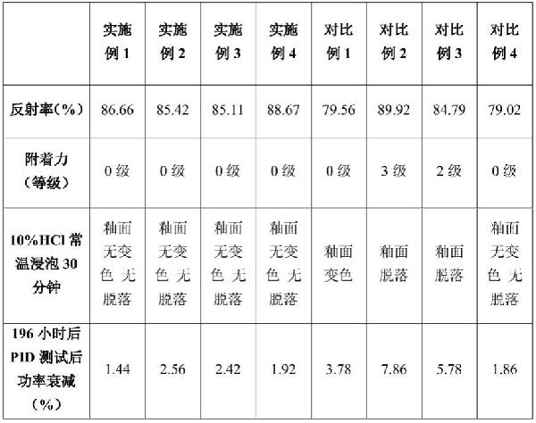 双玻太阳能电池组件用高反射低温结晶玻璃浆料及其制备方法与流程