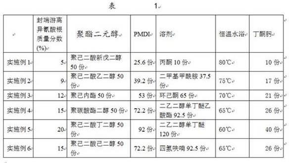 低温聚酯型聚氨酯基导电浆料的制备方法