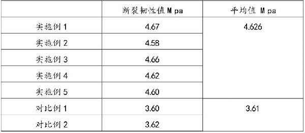 无压烧结高韧性碳化硅及其制备方法与流程