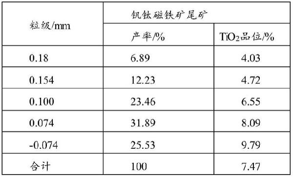利用选钛尾矿生产钛中矿的方法与流程